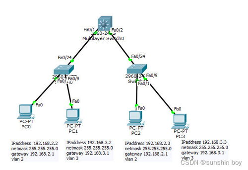 網(wǎng)絡(luò)設(shè)備安裝與管理實(shí)訓(xùn) 二層與三層交換機(jī)配置詳解