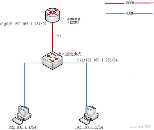 通過(guò)Telnet訪問(wèn)網(wǎng)絡(luò)設(shè)備